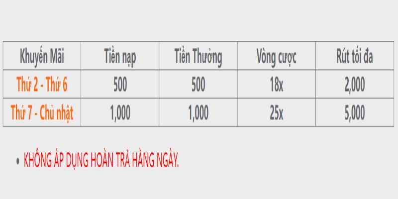 Giá trị tiền thưởng 