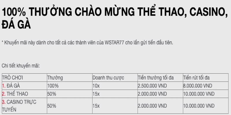 Tại trang cá cược có nhiều ưu đãi hấp dẫn khác