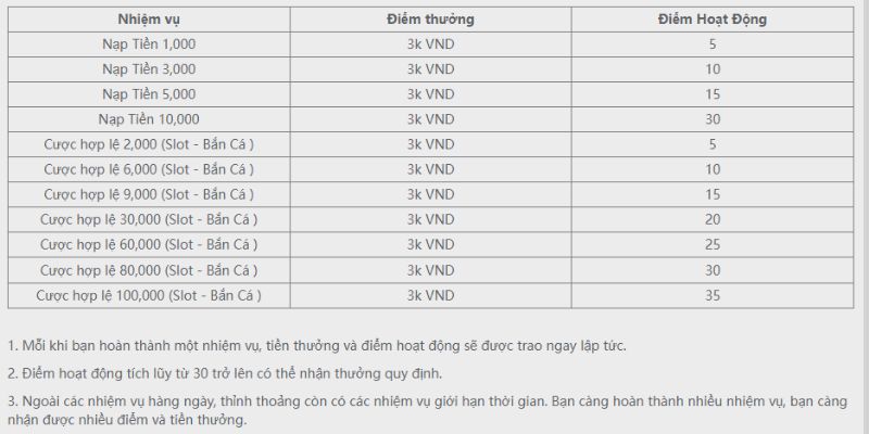 Quy định và điều kiện để bet thủ nhận ưu đãi 888.000VND